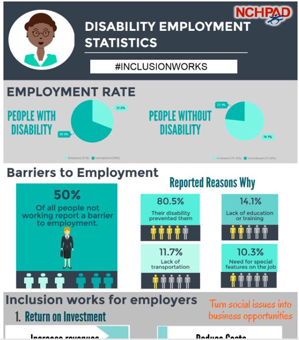 Disability in the workplace statistics