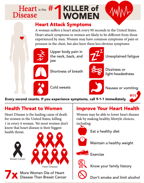 women's heart health