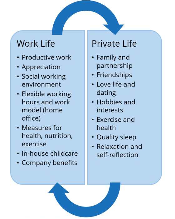 Work-life and private life