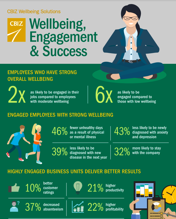 well-being engagement and success