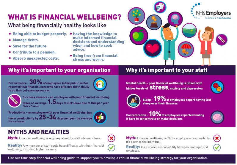 What is financial wellbeing?