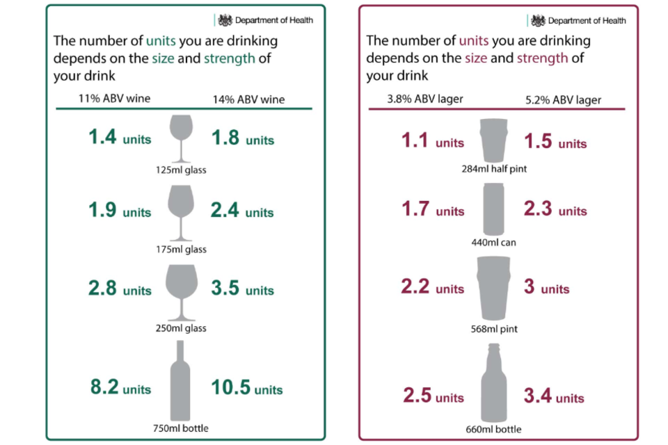 alcohol unit guide