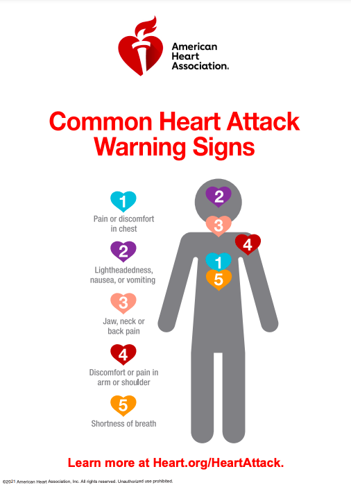 heart attack warning signs